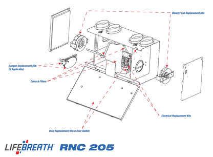 Lifebreath HRV 182 CFM